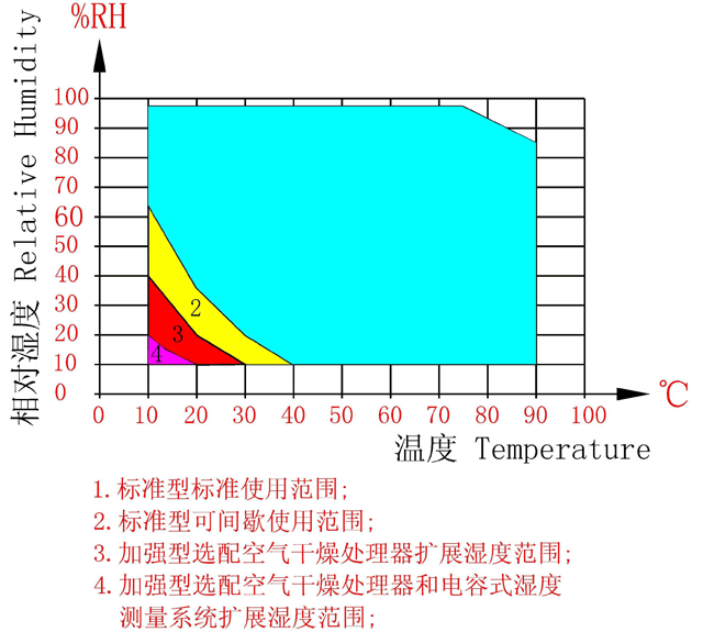 图片未显示